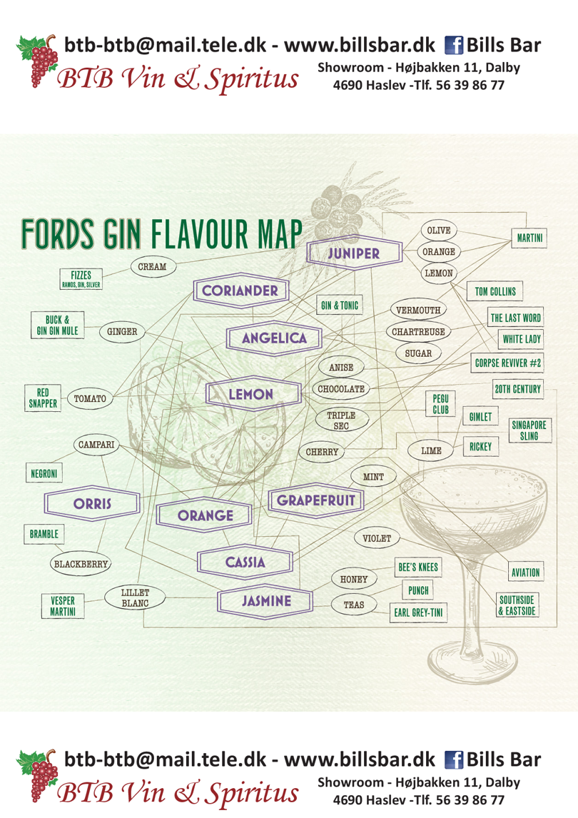 Ford Gin Smagskort